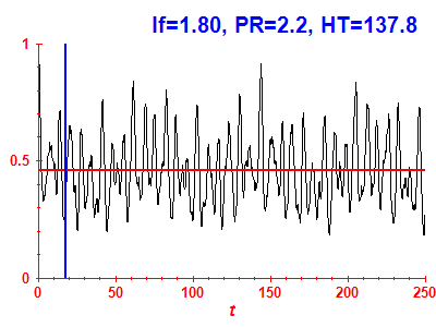 Survival probability